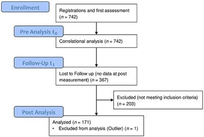 Teacher Self-Efficacy and Mental Health—Their Intricate Relation to Professional Resources and Attitudes in an Established Manual-Based Psychological Group Program